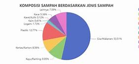 Jumlah Limbah Sampah Di Indonesia