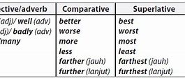 Kata Sifat Bahasa Inggris Adjective Comparative Superlative